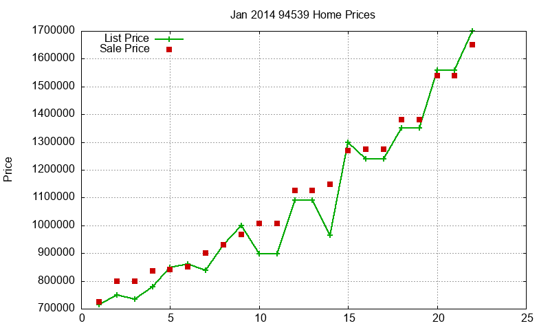 94539 Homes Just Sold 2014-01 94539 Homes Just Sold 2014-01