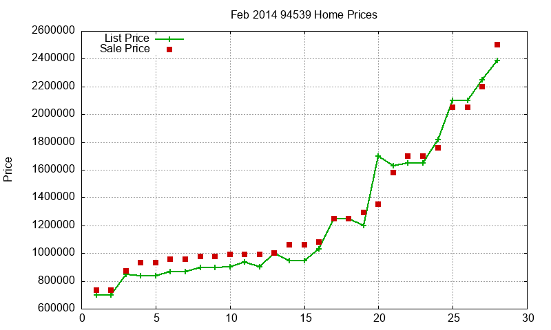 94539 Homes Just Sold 2014-02 94539 Homes Just Sold 2014-02