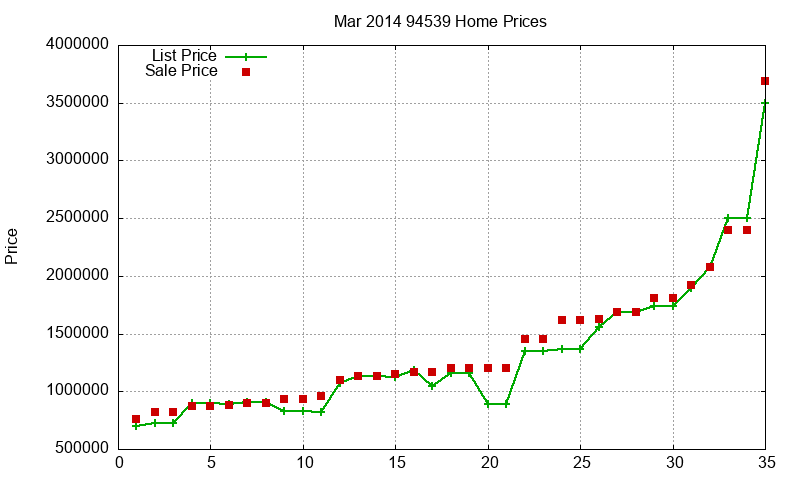 94539 Homes Just Sold 2014-03 94539 Homes Just Sold 2014-03