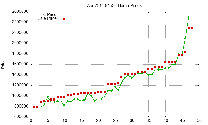 94539 Homes Just Sold 2014-04 94539 Homes Just Sold 2014-04