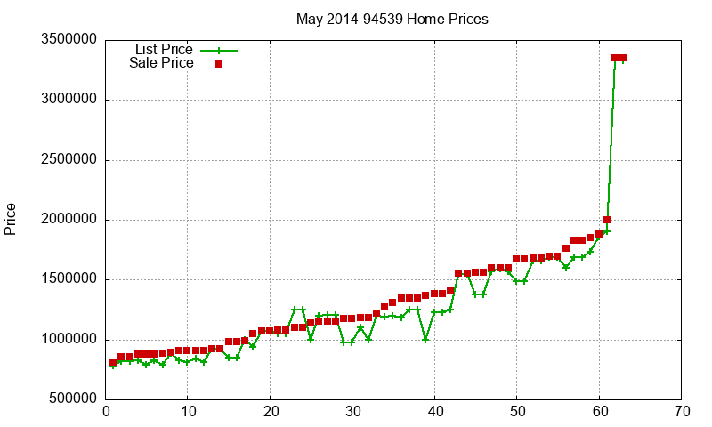 94539 Homes Just Sold 2014-05 94539 Homes Just Sold 2014-05