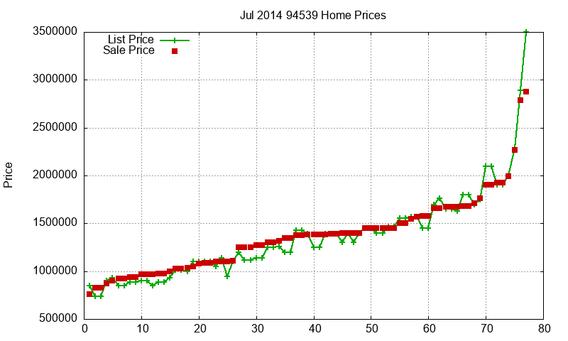 94539 Homes Just Sold 2014-07 94539 Homes Just Sold 2014-07