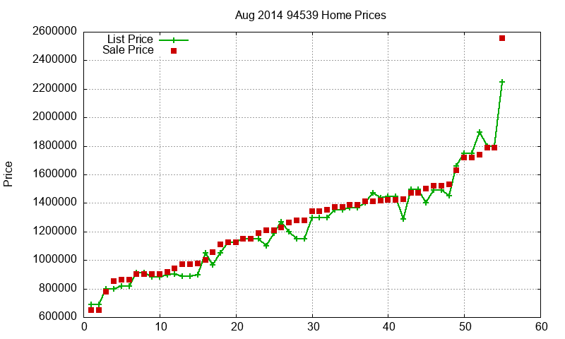 94539 Homes Just Sold 2014-08 94539 Homes Just Sold 2014-08