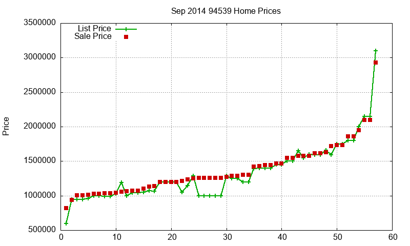 94539 Homes Just Sold 2014-09