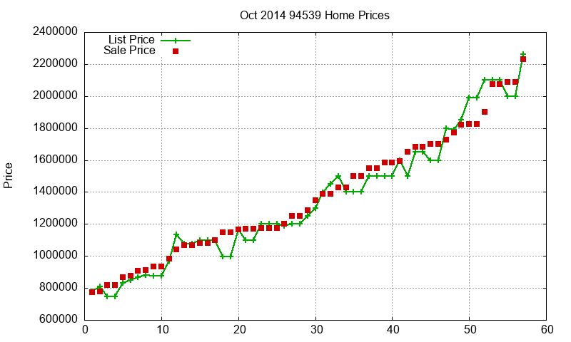 94539 Homes Just Sold 2014-10 94539 Homes Just Sold 2014-10