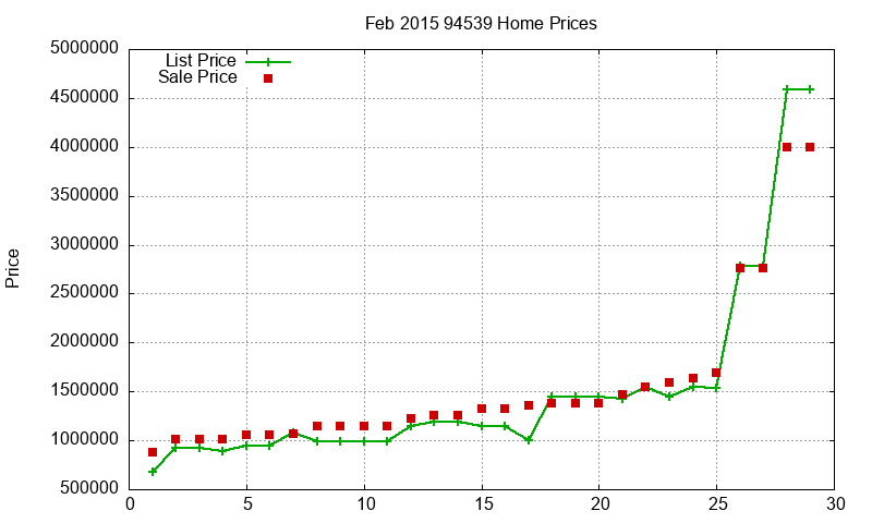 94539 Homes Just Sold 2015-02 94539 Homes Just Sold 2015-02