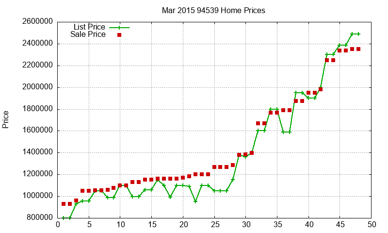 94539 Homes Just Sold 2015-03 94539 Homes Just Sold 2015-03