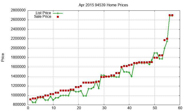 94539 Homes Just Sold 2015-04 94539 Homes Just Sold 2015-04