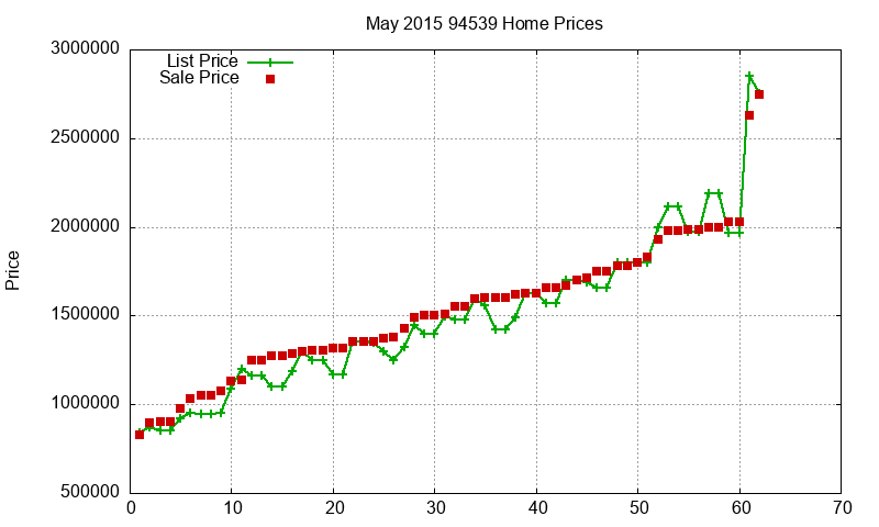 94539 Homes Just Sold 2015-05 94539 Homes Just Sold 2015-05