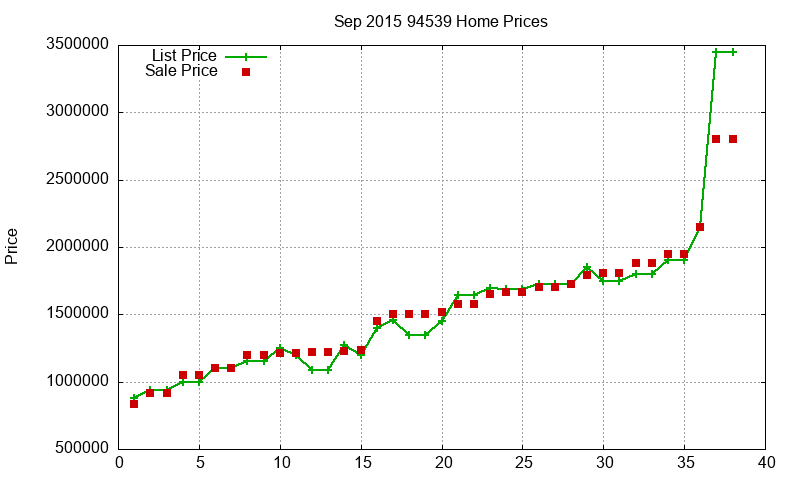 94539 Homes Just Sold 2015-09 94539 Homes Just Sold 2015-09