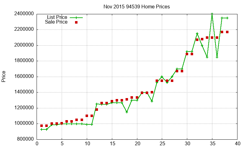 94539 Homes Just Sold 2015-11 94539 Homes Just Sold 2015-11