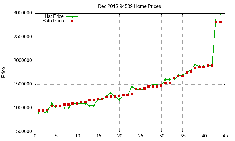 94539 Homes Just Sold 2015-12 94539 Homes Just Sold 2015-12