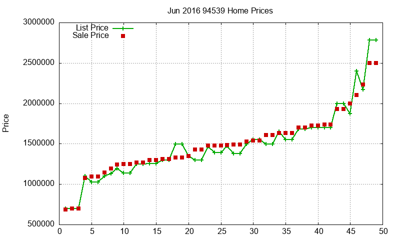 94539 Homes Just Sold 2016-06 94539 Homes Just Sold 2016-06
