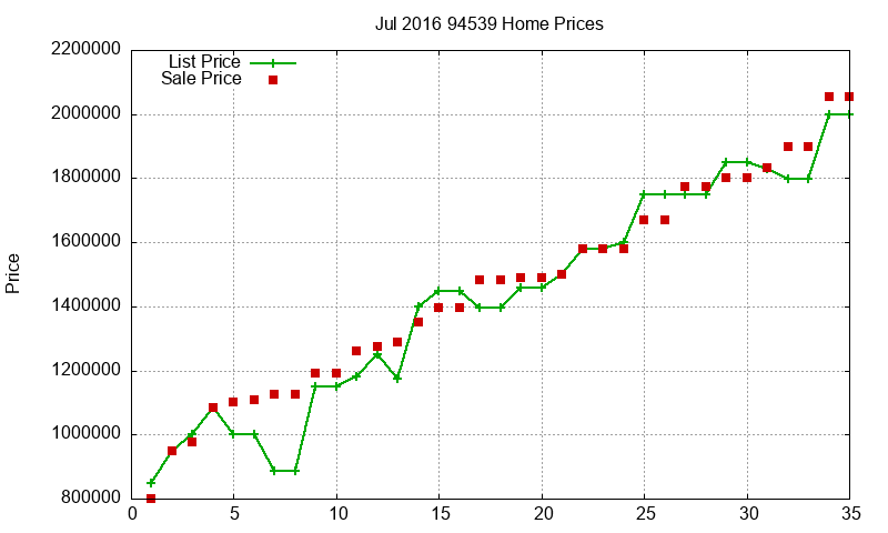 94539 Homes Just Sold 2016-07 94539 Homes Just Sold 2016-07
