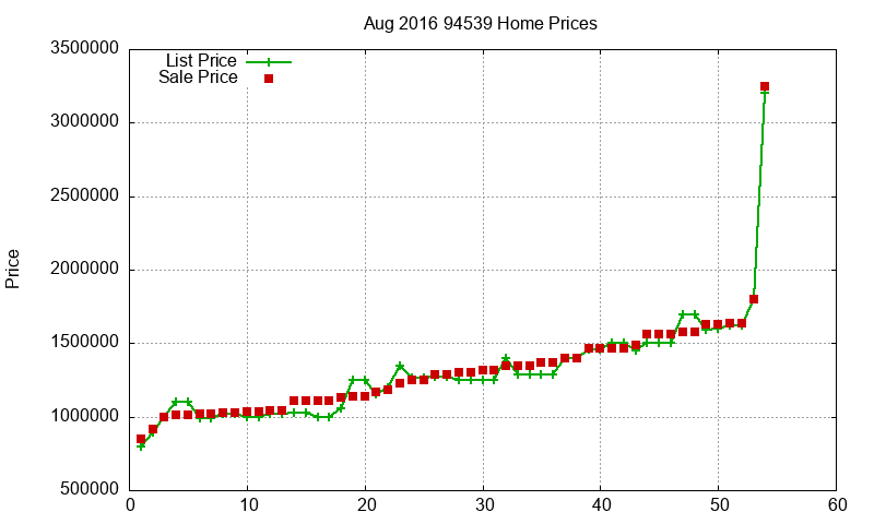 94539 Homes Just Sold 2016-08 94539 Homes Just Sold 2016-08