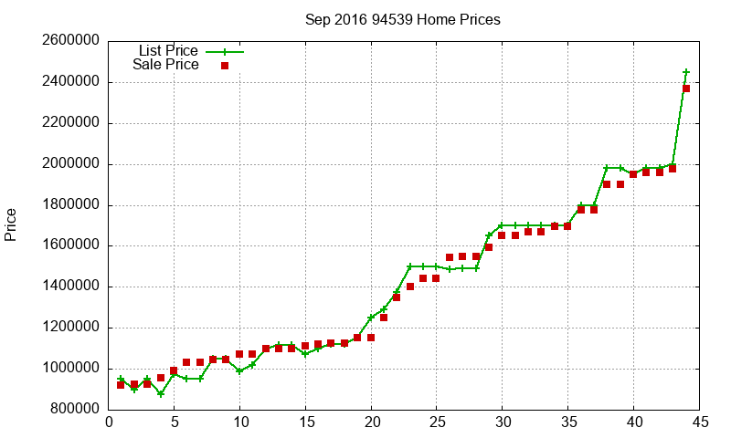 94539 Homes Just Sold 2016-09 94539 Homes Just Sold 2016-09