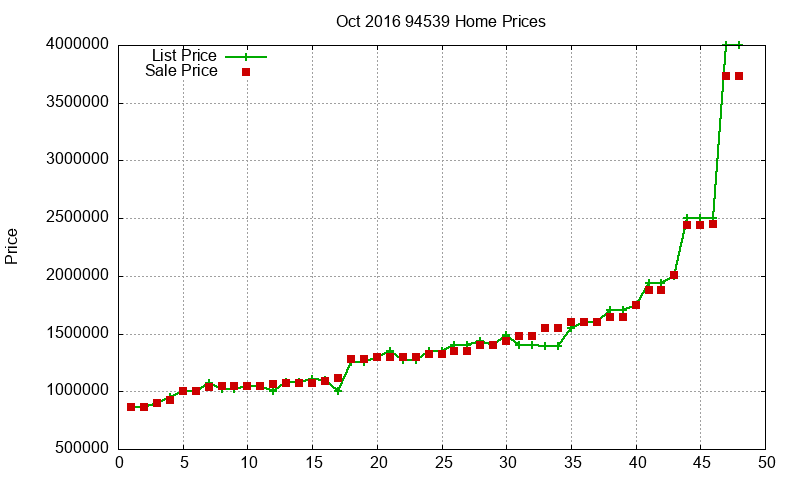 94539 Homes Just Sold 2016-10 94539 Homes Just Sold 2016-10