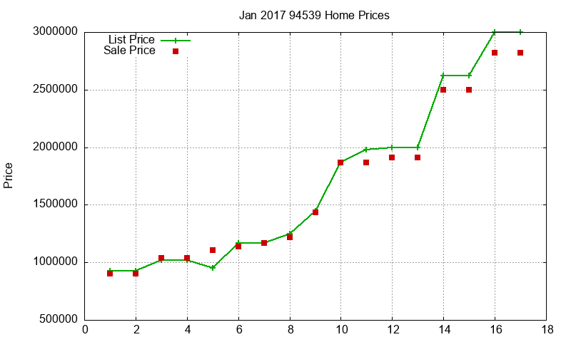 94539 Homes Just Sold 2017-01 94539 Homes Just Sold 2017-01