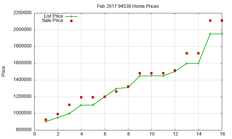 94539 Homes Just Sold 2017-02 94539 Homes Just Sold 2017-02