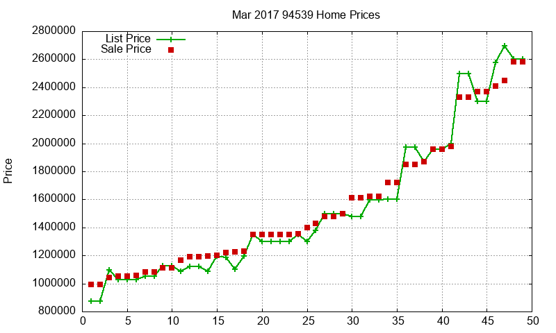 94539 Homes Just Sold 2017-03 94539 Homes Just Sold 2017-03