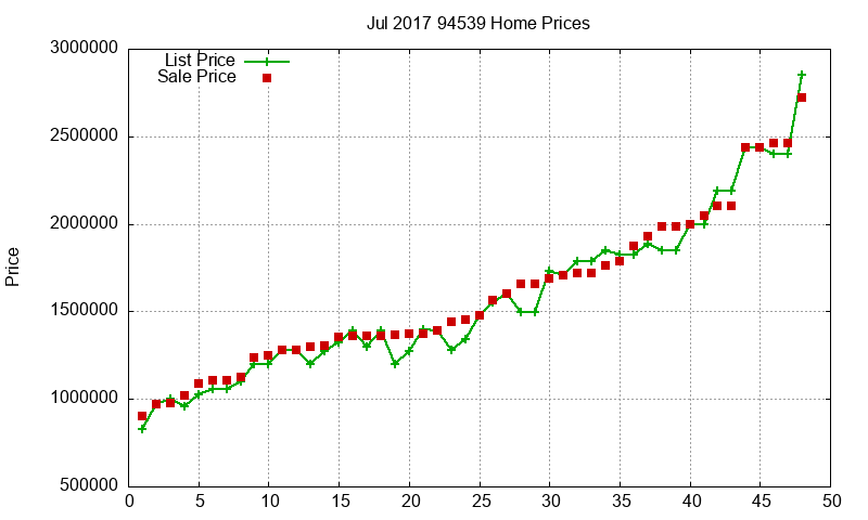 94539 Homes Just Sold 2017-07 94539 Homes Just Sold 2017-07