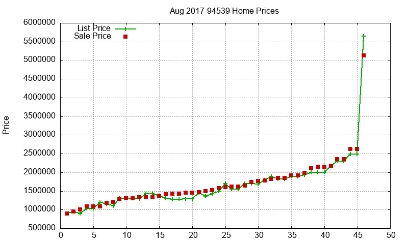 94539 Homes Just Sold 2017-08 94539 Homes Just Sold 2017-08