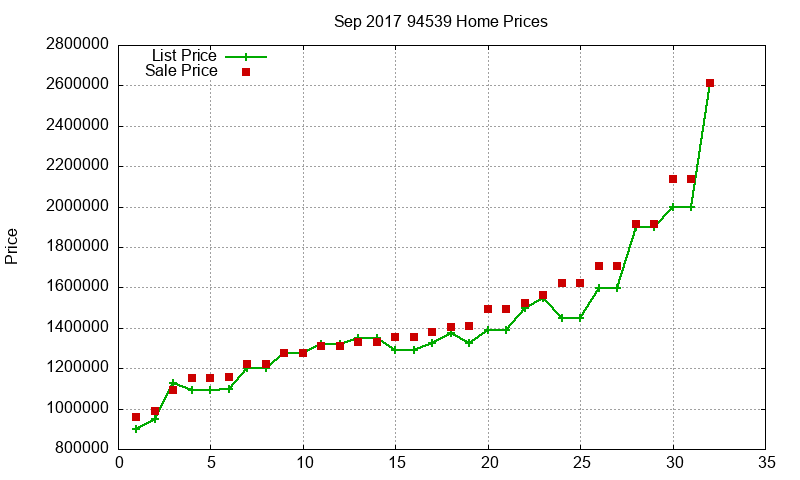 94539 Homes Just Sold 2017-09 94539 Homes Just Sold 2017-09