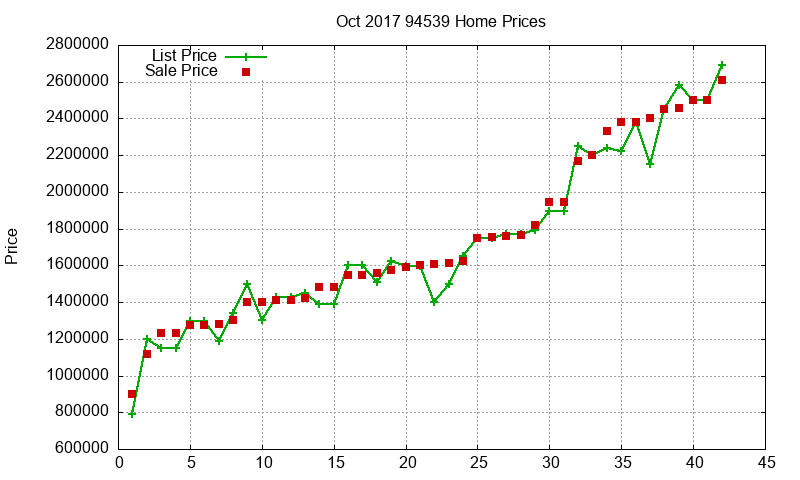 94539 Homes Just Sold 2017-10 94539 Homes Just Sold 2017-10
