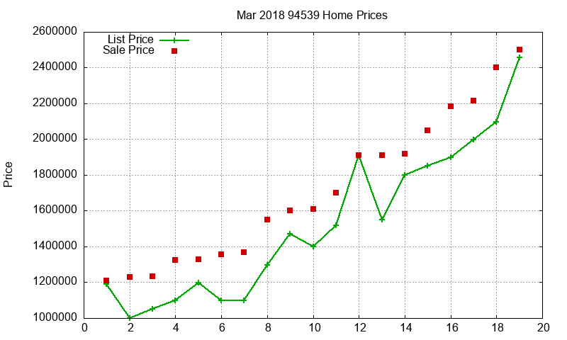 94539 Homes Just Sold 2018-03 94539 Homes Just Sold 2018-03