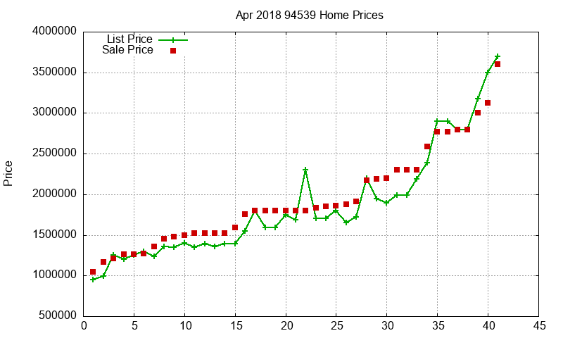 94539 Homes Just Sold 2018-04 94539 Homes Just Sold 2018-04