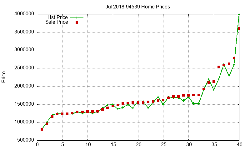 94539 Homes Just Sold 2018-07 94539 Homes Just Sold 2018-07