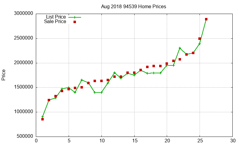 94539 Homes Just Sold 2018-08 94539 Homes Just Sold 2018-08
