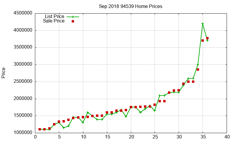 94539 Homes Just Sold 2018-09