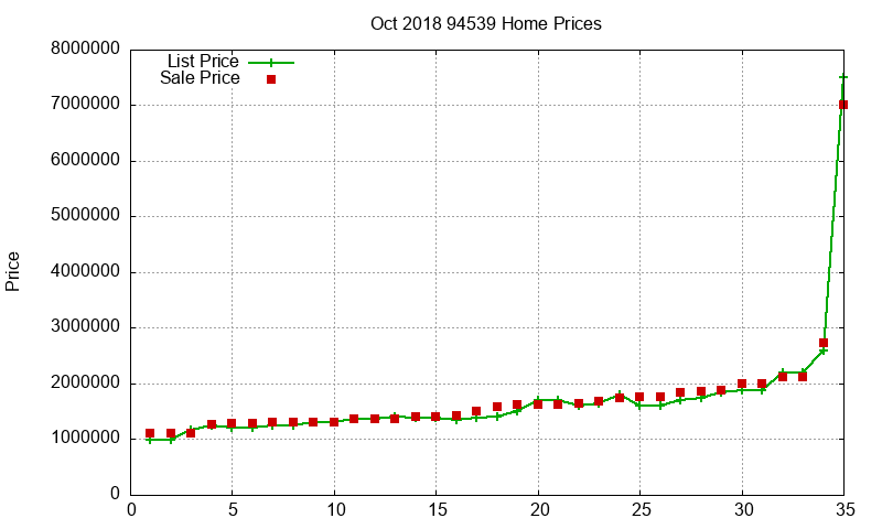 94539 Homes Just Sold 2018-10 94539 Homes Just Sold 2018-10