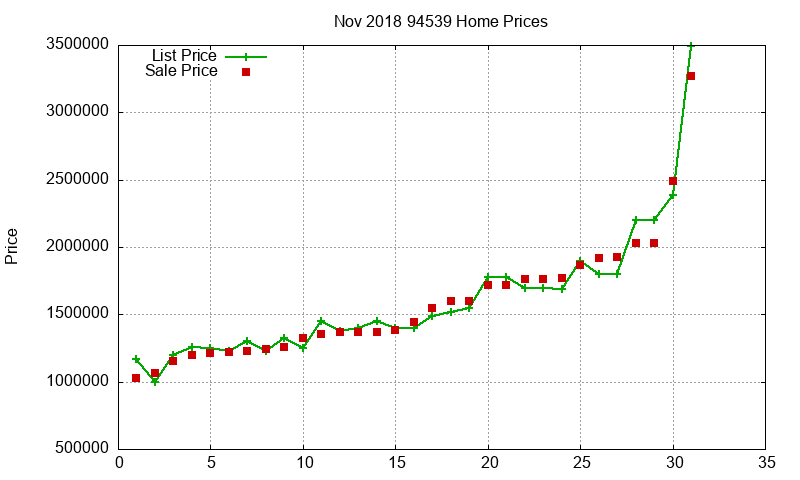 94539 Homes Just Sold 2018-11 94539 Homes Just Sold 2018-11