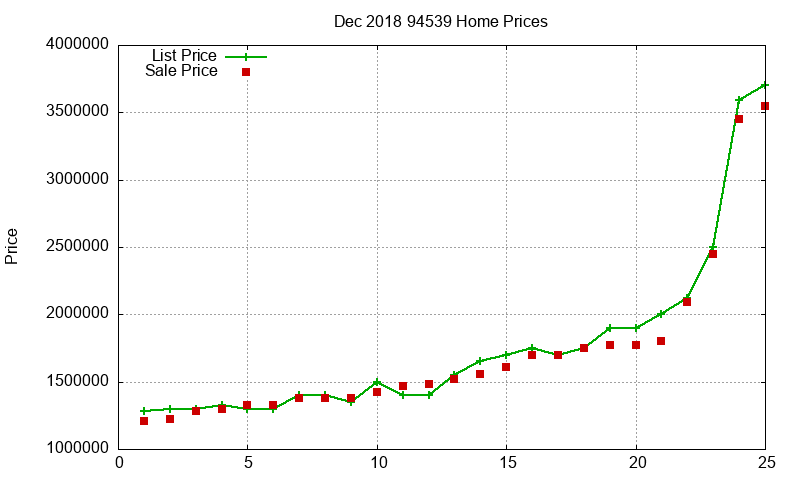 94539 Homes Just Sold 2018-12 94539 Homes Just Sold 2018-12