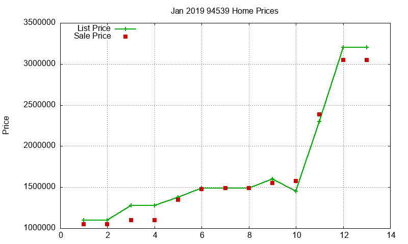 94539 Homes Just Sold 2019-01 94539 Homes Just Sold 2019-01