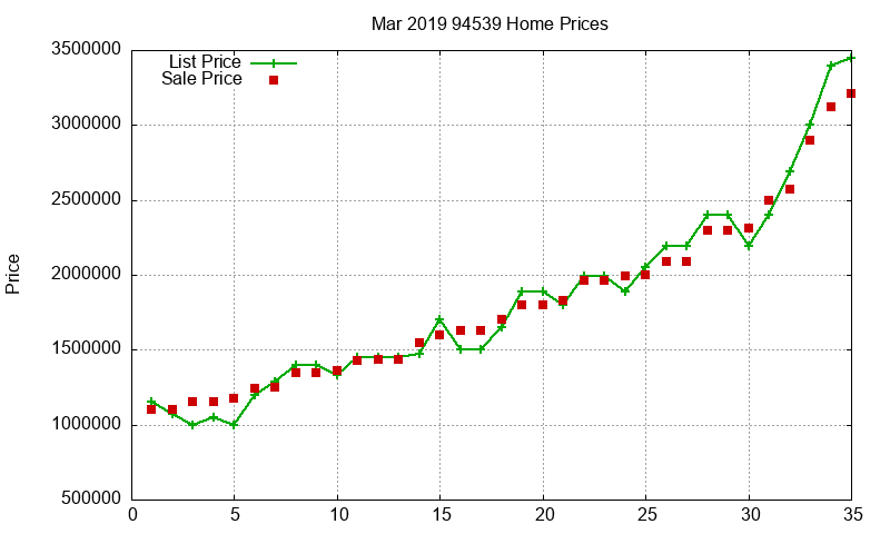 94539 Homes Just Sold 2019-03