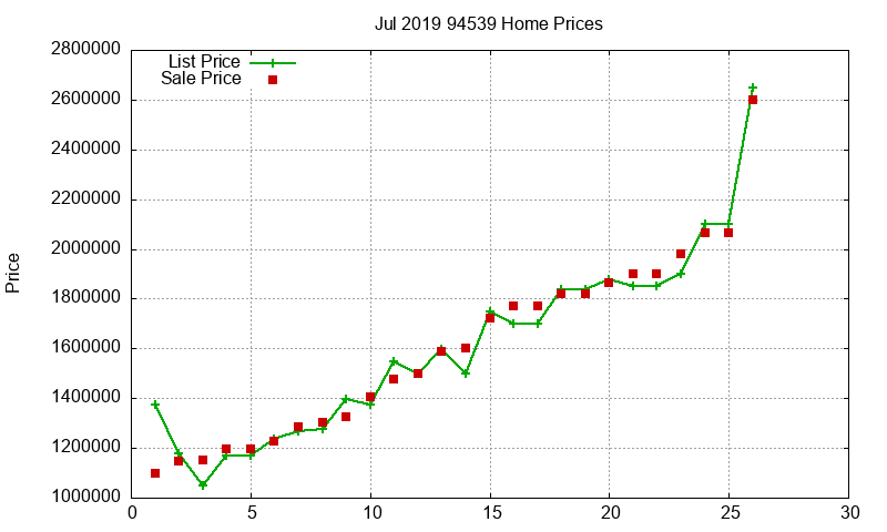 94539 Homes Just Sold 2019-07 94539 Homes Just Sold 2019-07