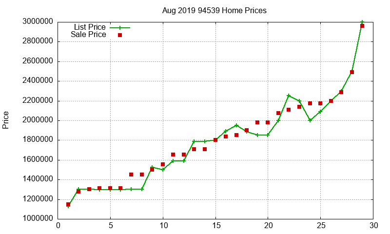 94539 Homes Just Sold 2019-08 94539 Homes Just Sold 2019-08