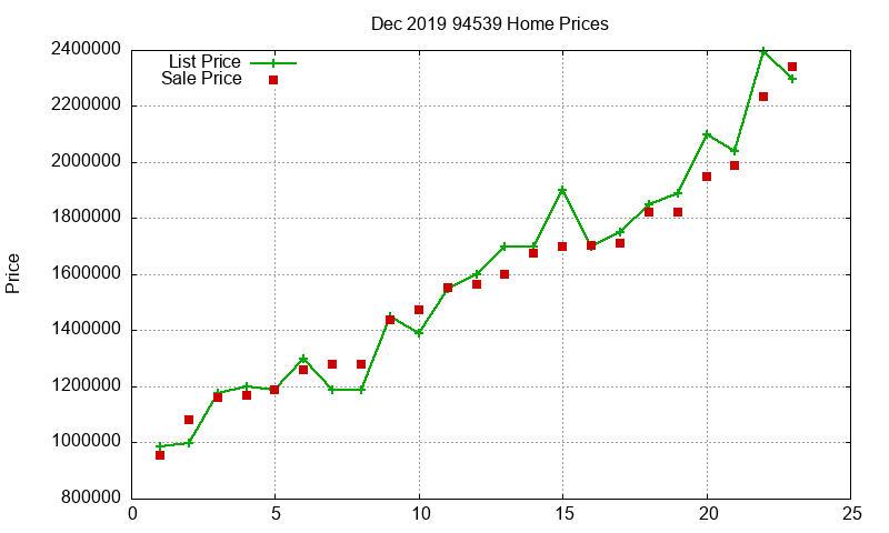 94539 Homes Just Sold 2019-12