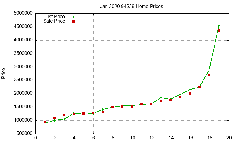 94539 Homes Just Sold 2020-01