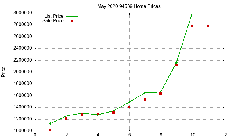 94539 Homes Just Sold 2020-05 94539 Homes Just Sold 2020-05