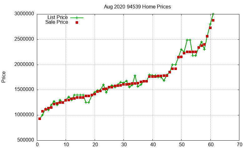 94539 Homes Just Sold 2020-08