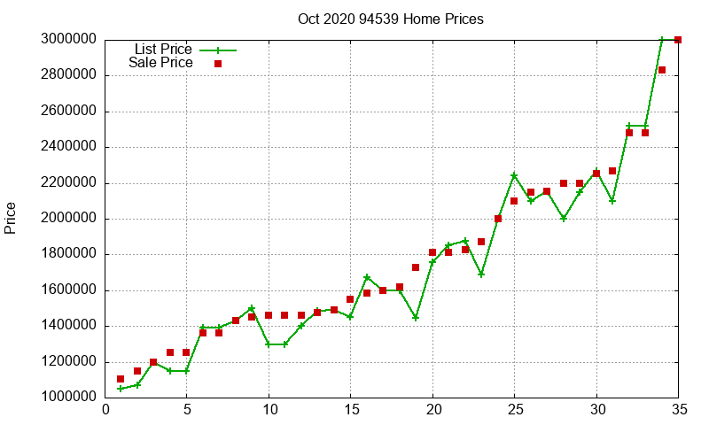 94539 Homes Just Sold 2020-10 94539 Homes Just Sold 2020-10