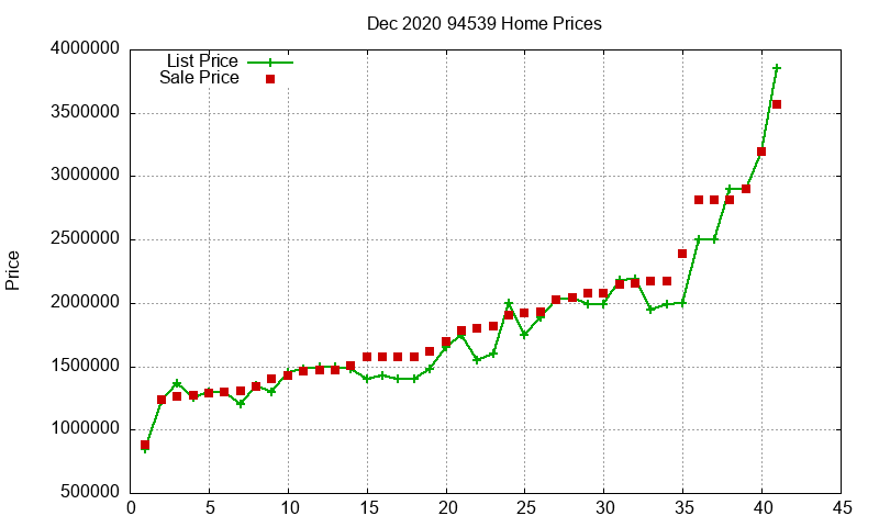 94539 Homes Just Sold 2020-12 94539 Homes Just Sold 2020-12