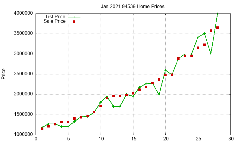 94539 Homes Just Sold 2021-01