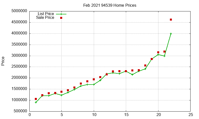 94539 Homes Just Sold 2021-02 94539 Homes Just Sold 2021-02