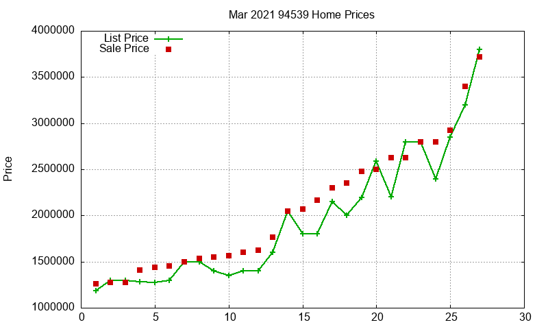 94539 Homes Just Sold 2021-03 94539 Homes Just Sold 2021-03
