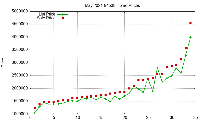 94539 Homes Just Sold 2021-05 94539 Homes Just Sold 2021-05